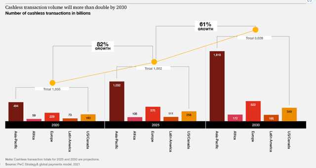 Payments 2025 and beyond