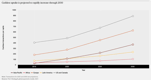 Payments 2025 and beyond