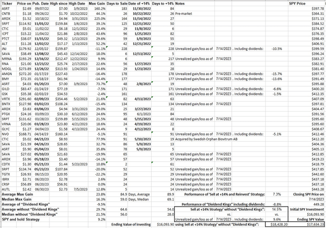 CSI's Buys and Strong Buys