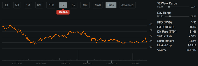 adc stock