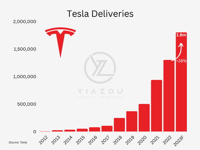 Tesla, electric vehicles, EV, sustainable transportation, renewable energy, Tesla Model S, Tesla Model 3, Tesla Model X, Tesla Model Y, Tesla Roadster, autonomous driving, Tesla Supercharger, electric car technology, Tesla energy, clean energy, electric vehicle charging, electric vehicle range, electric vehicle infrastructure, Tesla batteries, Tesla Powerwall, Tesla solar panels, Elon Musk, Tesla Motors, Tesla news, Tesla stock, Tesla Gigafactory