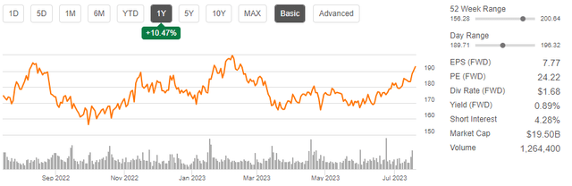 Seeking Alpha - Basic Trading Data Of JBHT