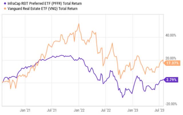 price performance