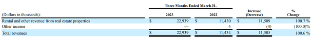 table of figures as described in text