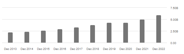 insperity revenue growth