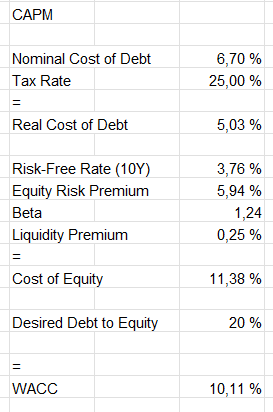 capital asset pricing model insperity