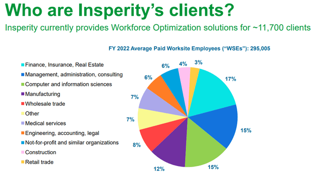 insperity clients by vertical