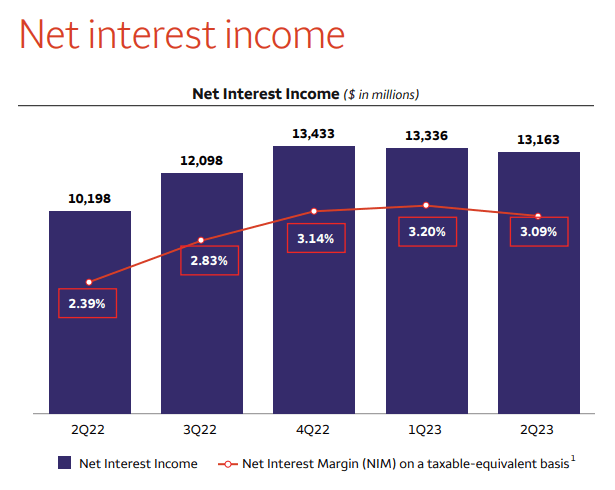 Source: Wells Fargo