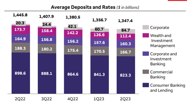 Source: Wells Fargo