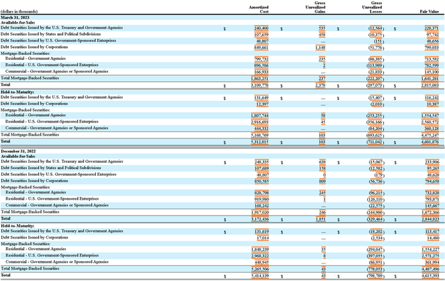 Loss on Bonds Portfolios