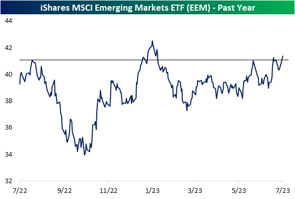 iShares MSCI Emerging Markets ETF (<a href=