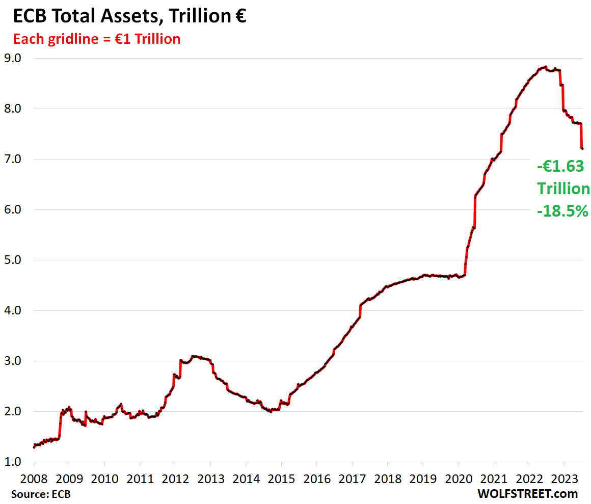 ECB Total Assets