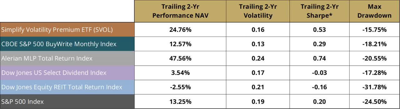 Equity Income