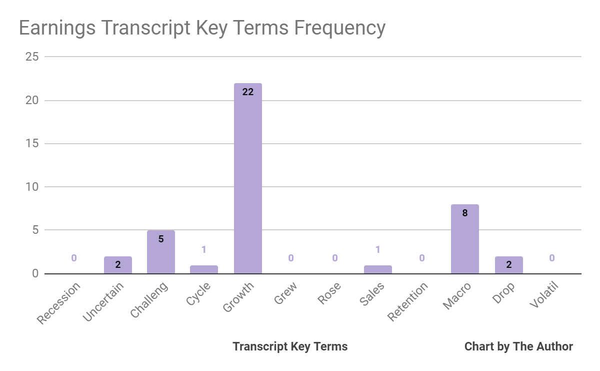 Earnings Transcript Key Terms Frequency