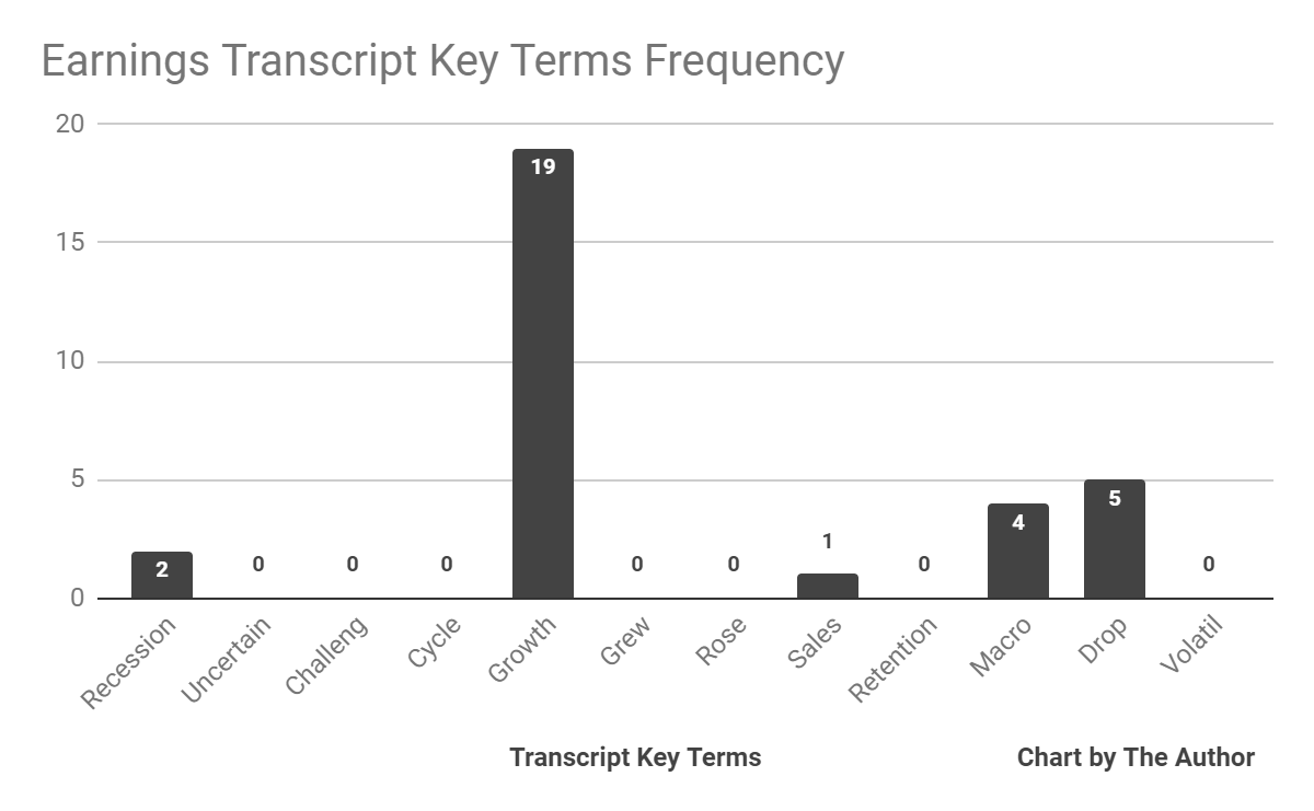 Earnings Transcript Key Terms Frequency