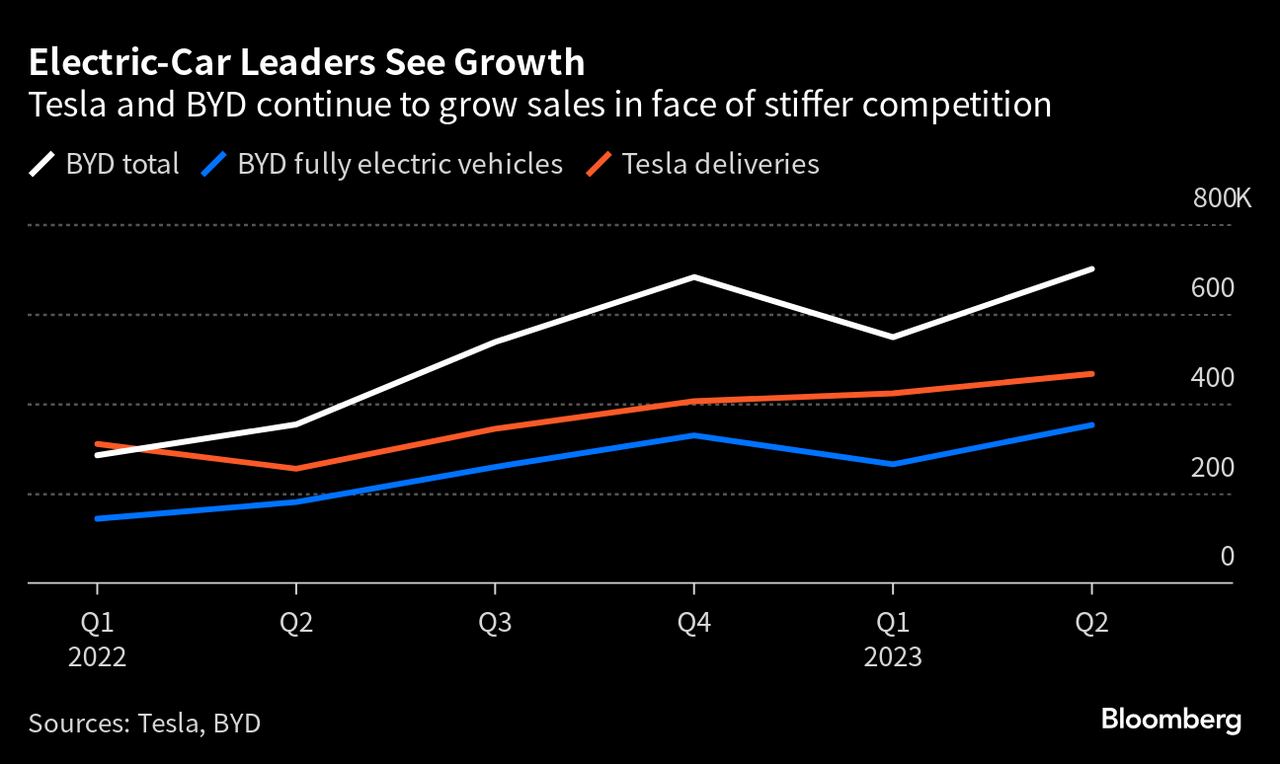 Tesla, electric vehicles, EV, sustainable transportation, renewable energy, Tesla Model S, Tesla Model 3, Tesla Model X, Tesla Model Y, Tesla Roadster, autonomous driving, Tesla Supercharger, electric car technology, Tesla energy, clean energy, electric vehicle charging, electric vehicle range, electric vehicle infrastructure, Tesla batteries, Tesla Powerwall, Tesla solar panels, Elon Musk, Tesla Motors, Tesla news, Tesla stock, Tesla Gigafactory