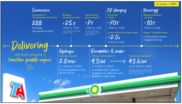 Energy transition