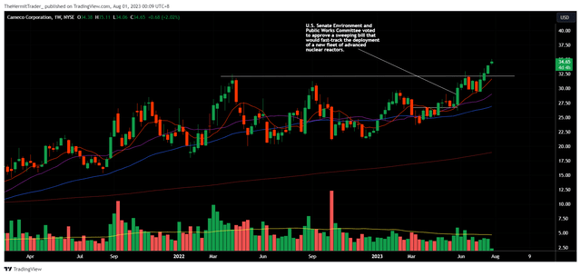 Tradingview