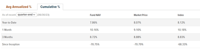 Globalxetfs