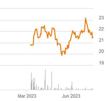 Sprott Nickel Miners ETF