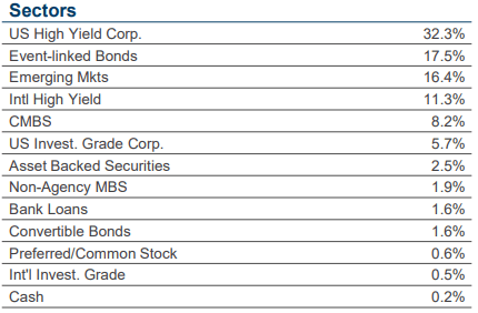 fund sectors