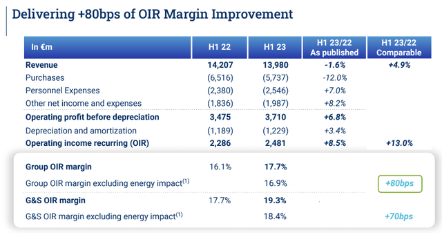 Air Liquide H1 Financials in a Snap