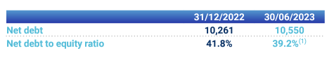 Air Liquide debt