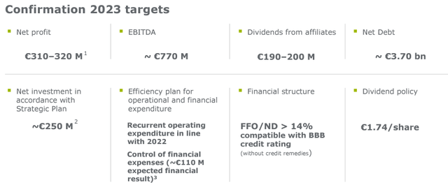 Enagás 2023 target