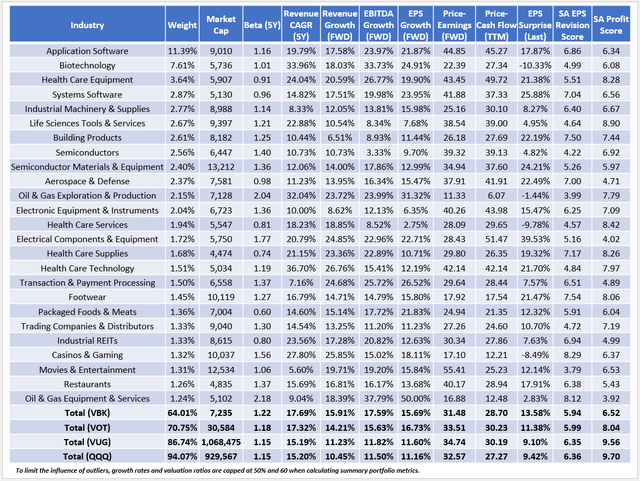 VBK Fundamentals By Industry