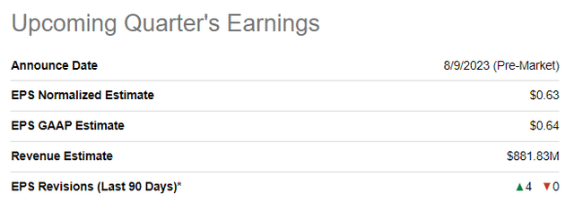 VSH upcoming quarterly earnings summary