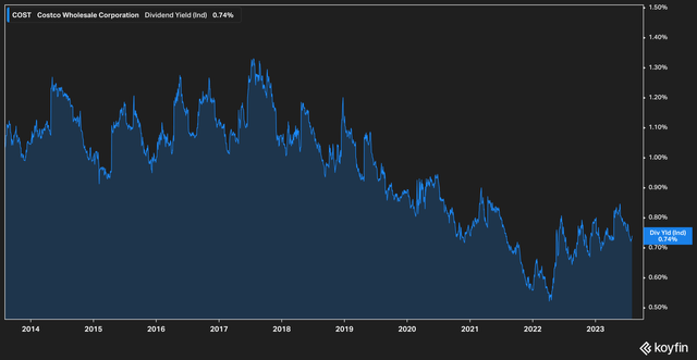 Costco dividend