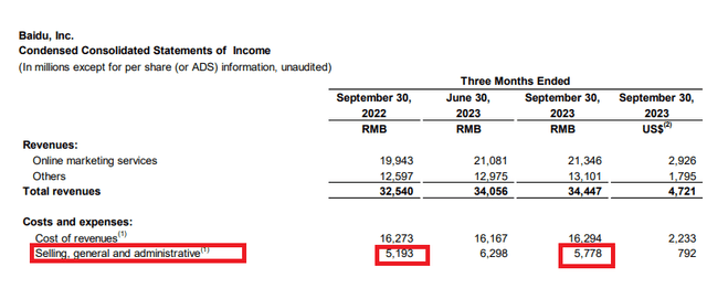 BIDU Expenses