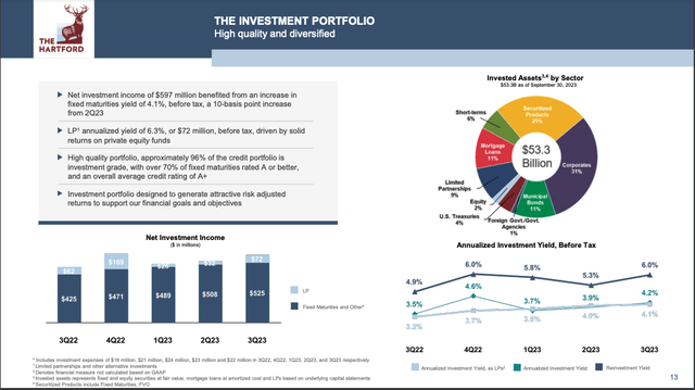 HIG Investment Portfolio