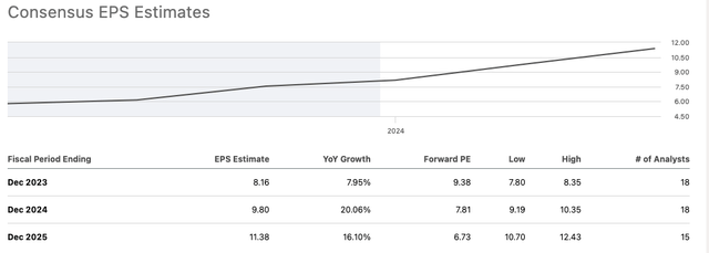 HIG Earnings Estimates