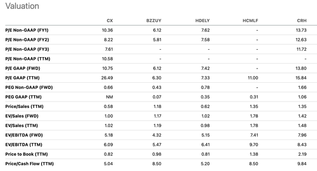 CX Comps