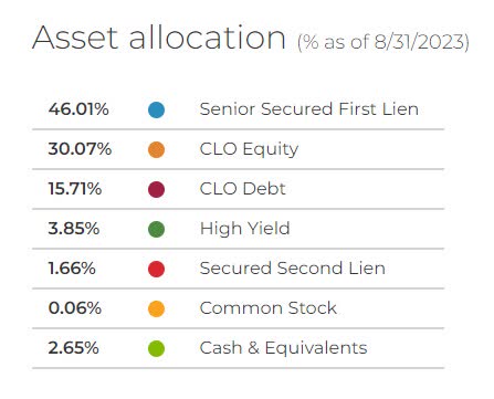 asset allocation XFLT