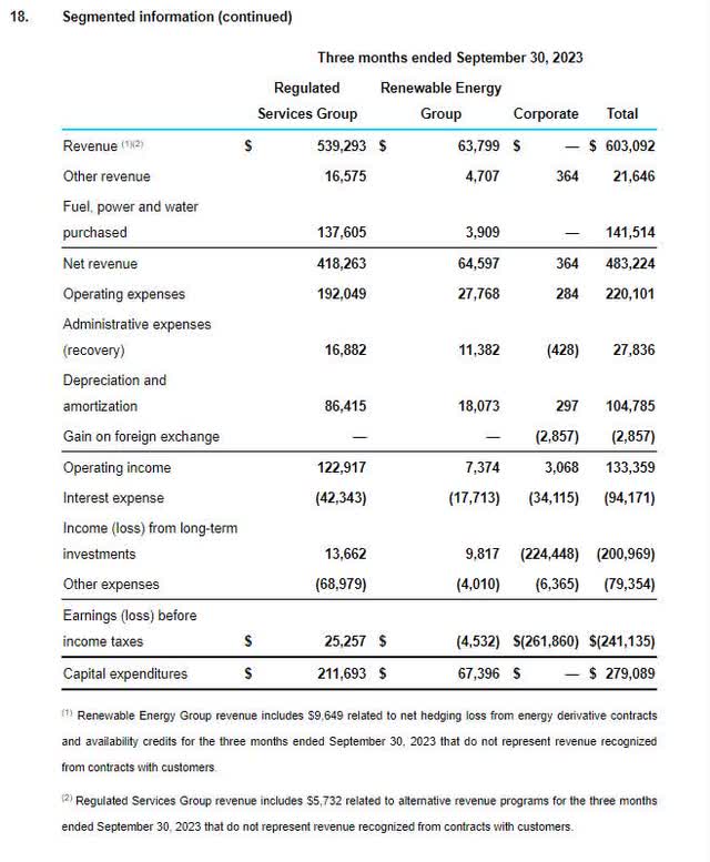 AQN segment revenue