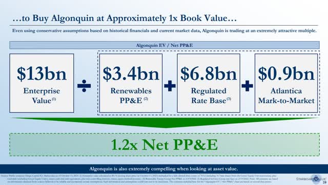 Starboard Value valuation slide 2 AQN