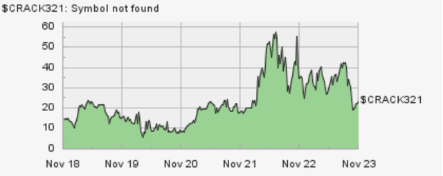 A graph showing a green line Description automatically generated