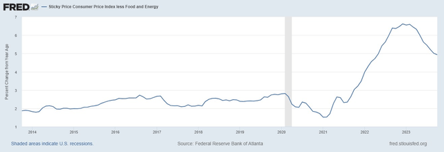 Annual Change in CPI