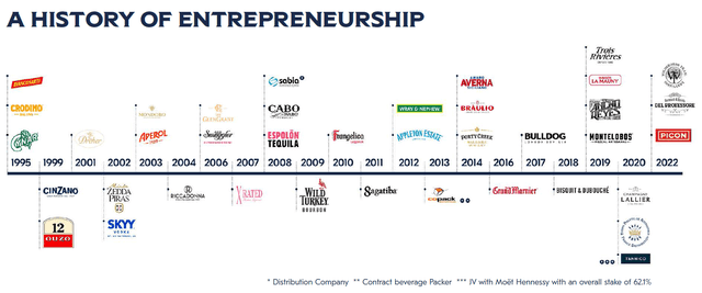 Campari history of brands