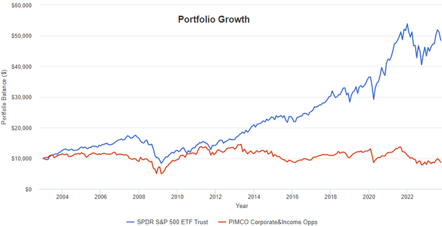 Graph