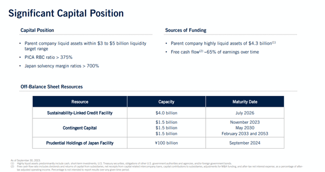 Prudential's financial position.