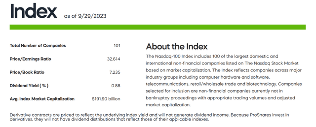 https://www.proshares.com/our-etfs/leveraged-and-inverse/psq