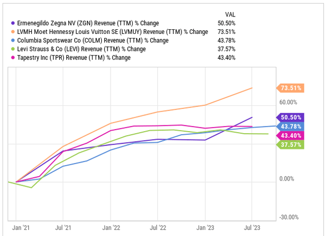 Graph