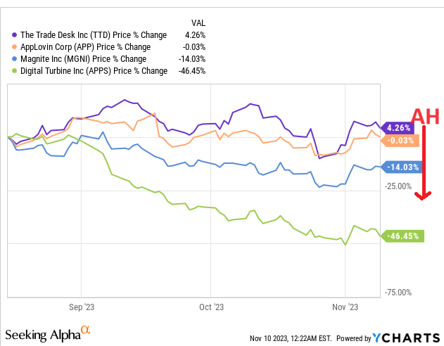 YCHARTS