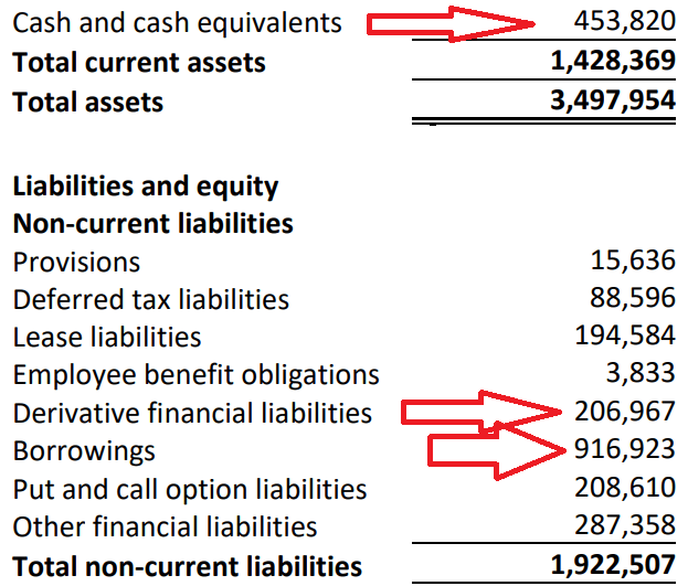 FTCH Q2 2023 balance sheet