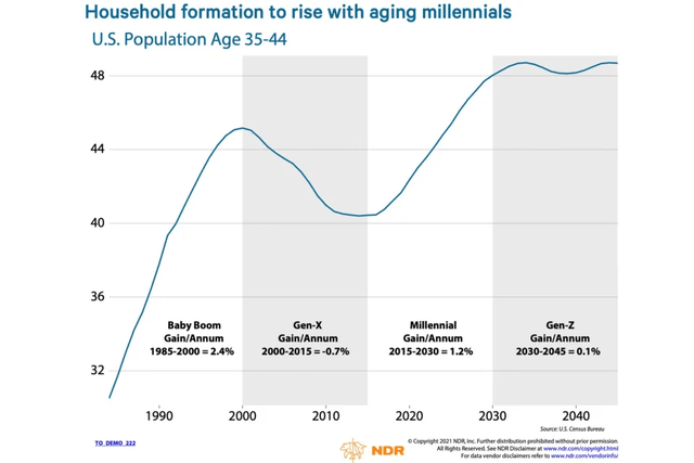 household demographics