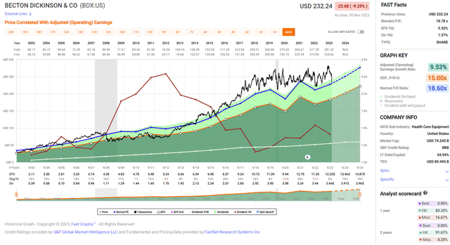 Fast Graphs analysis