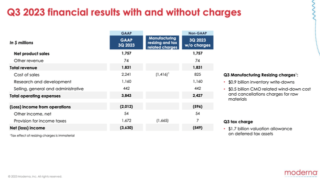 OpEx slide